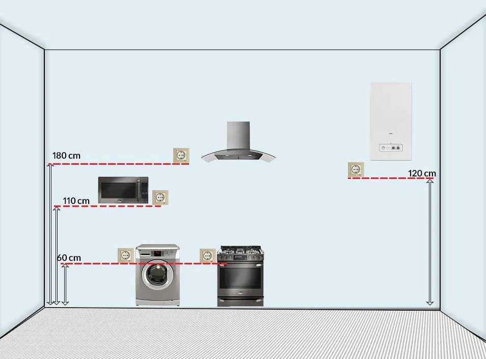 ابعاد-اجرایی-نصب-کلید-پریز-آشپزخانه-لامپینو